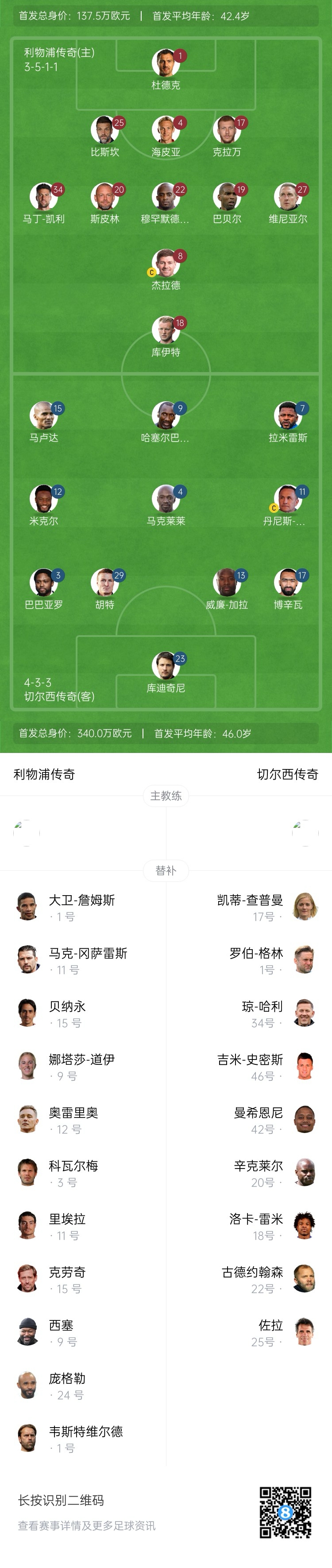 利物浦vs切尔西传奇赛:杰拉德PK马克莱莱,库伊特、拉米雷斯出战